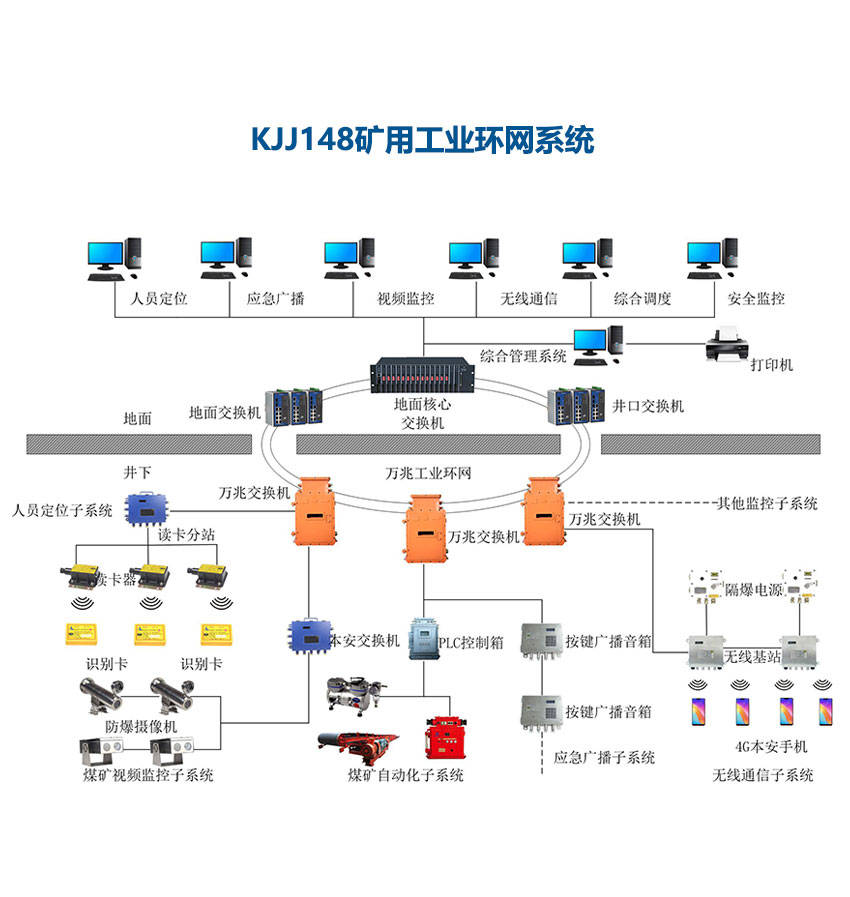 矿用压力传感器_矿用风速传感器_kgf6矿用风速传感器