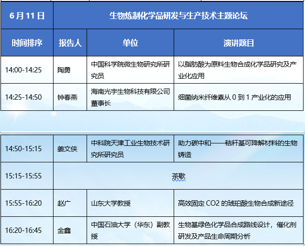 2021生物基大会日程更新6月911日品牌材料巨头大咖与您相约上海