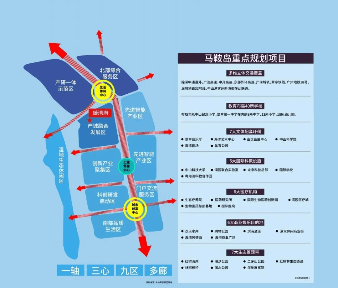 2021深圳 马鞍岛【恒大悦珑湾】售楼部-售楼中心在哪——具体位置