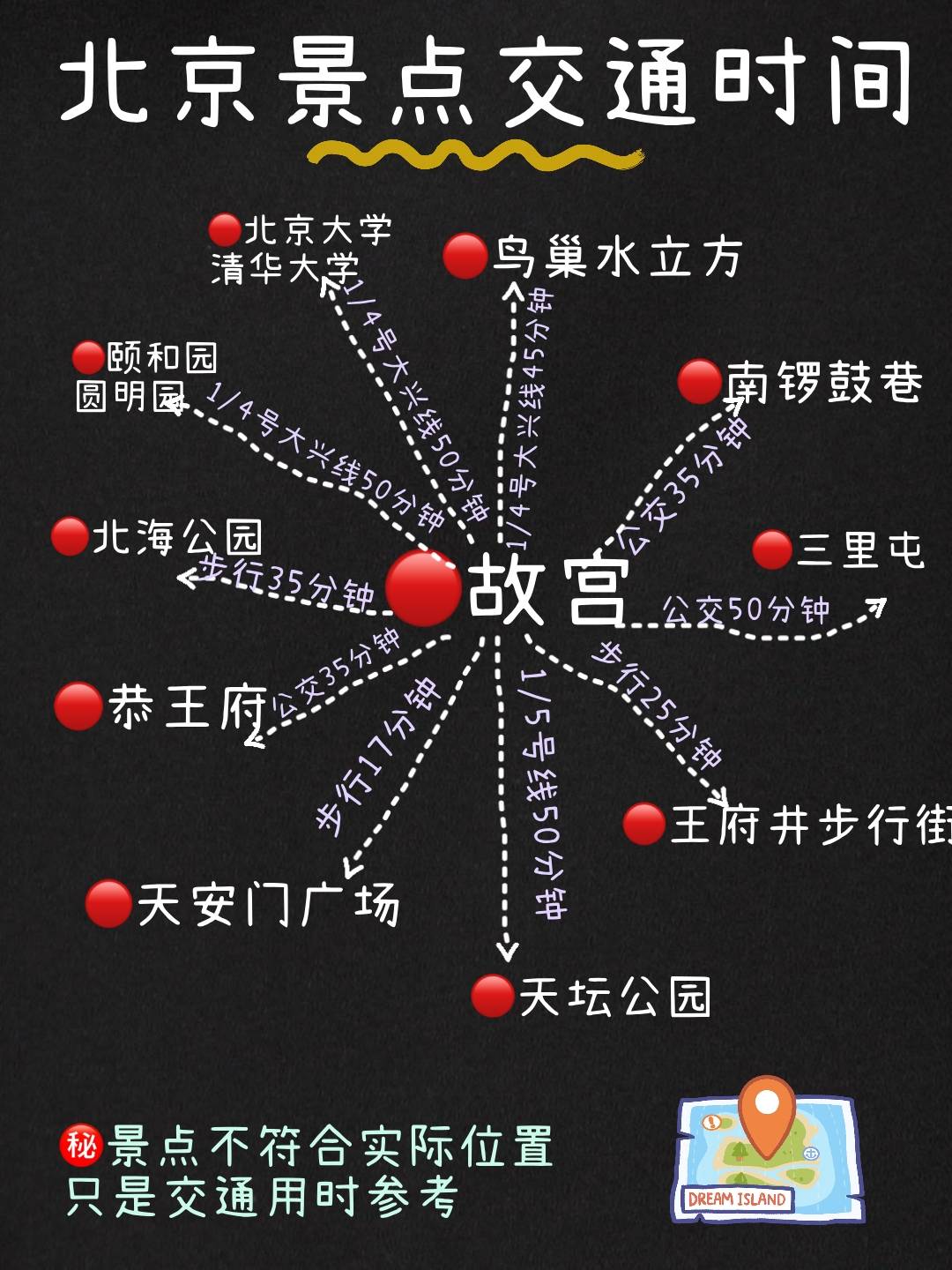 北京旅游攻略景点地图游玩路线北京地铁沿线景点