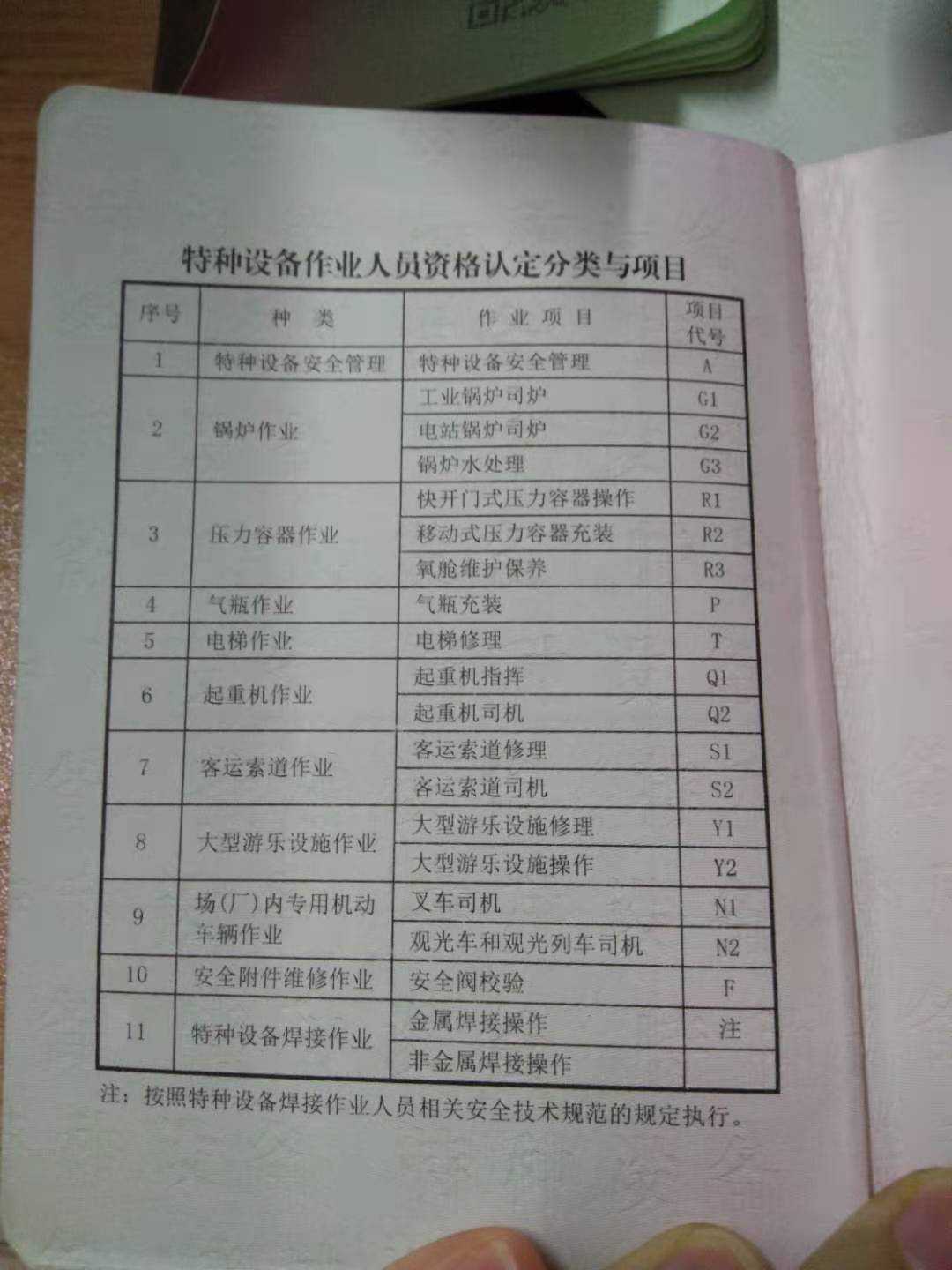 市场监督管理局的特种作业证属于特种设备安全管理和作业人员证,所以