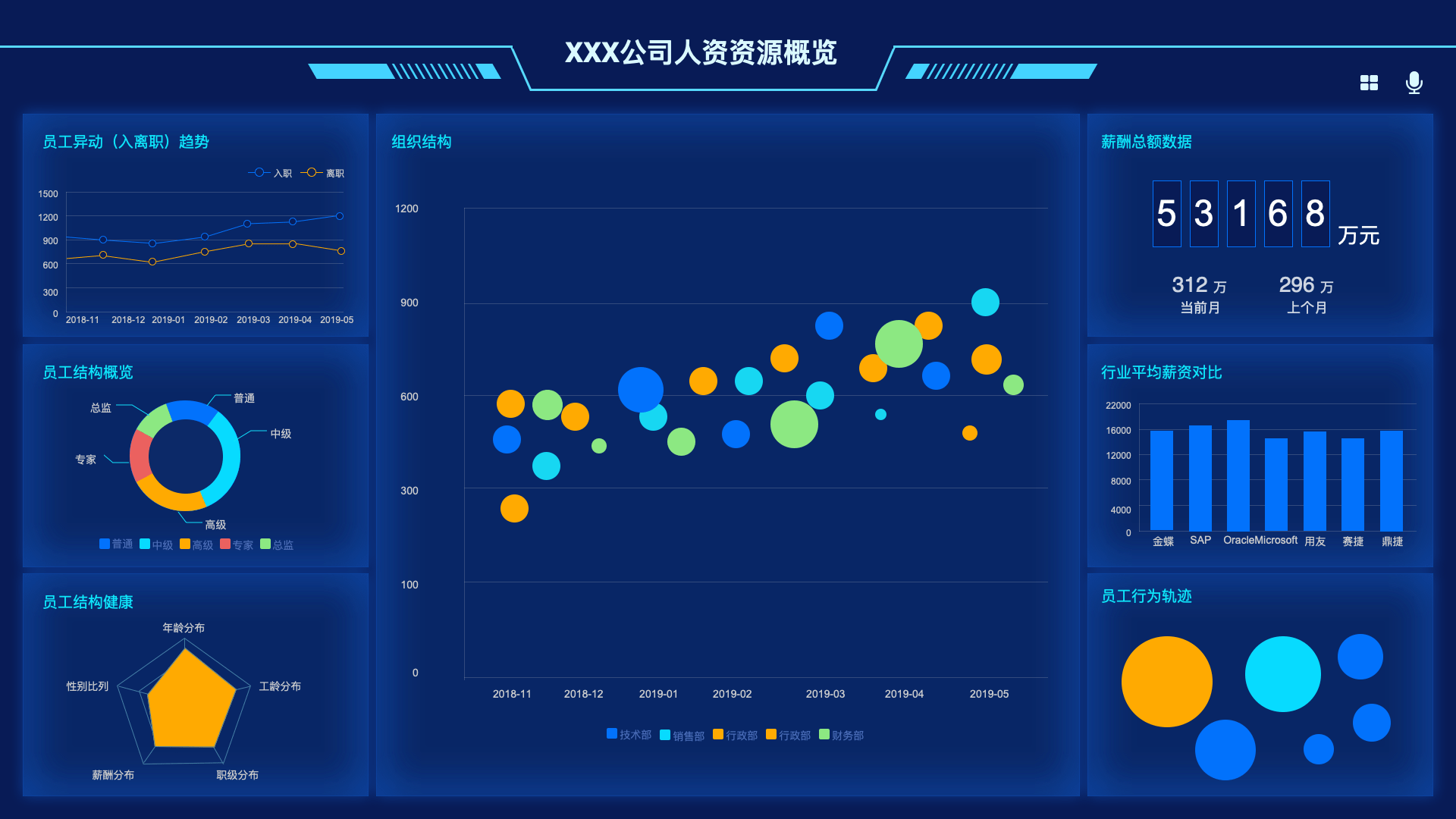 bi大屏可视化看板axurerp原型