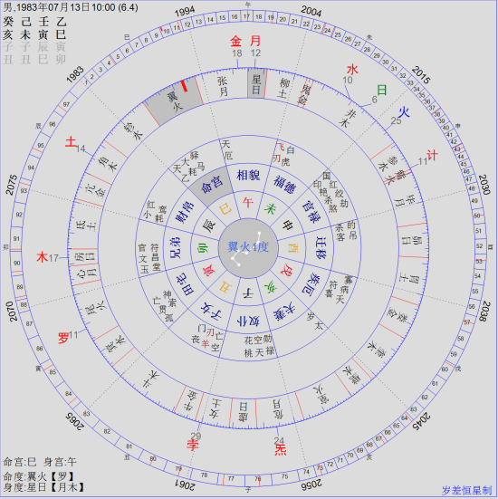 七政四余星学漫谈之文王昌