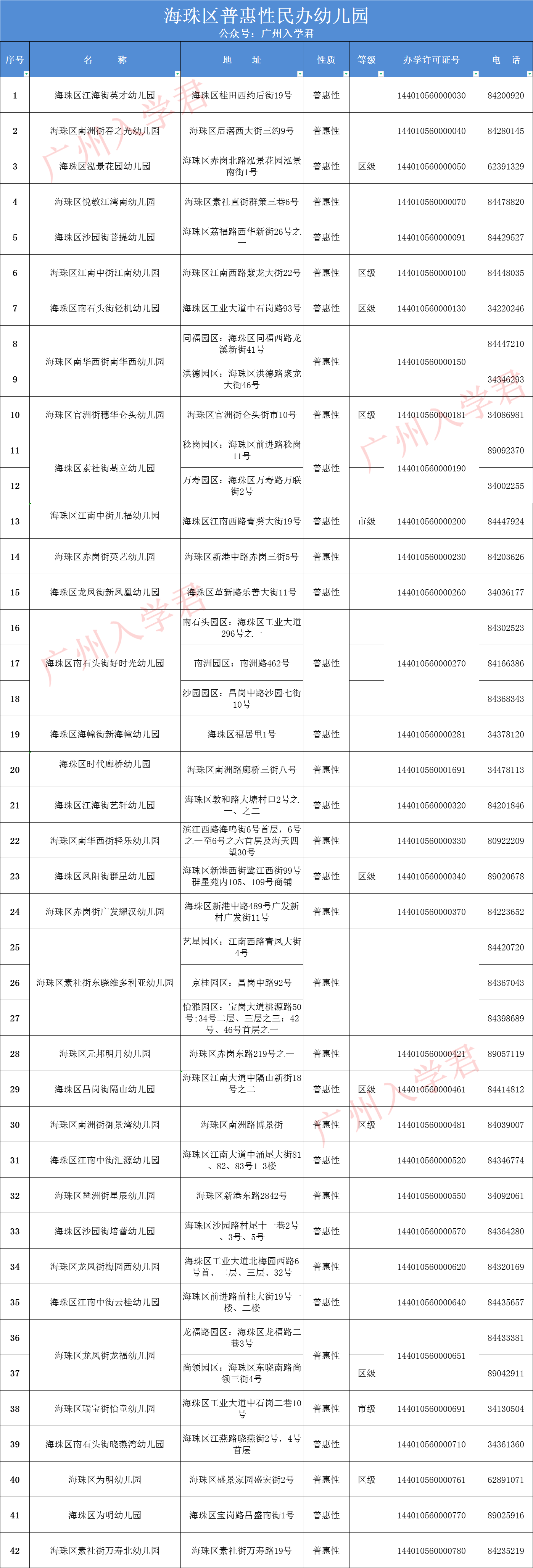 2021年海珠区84所普惠性民办幼儿园一览表