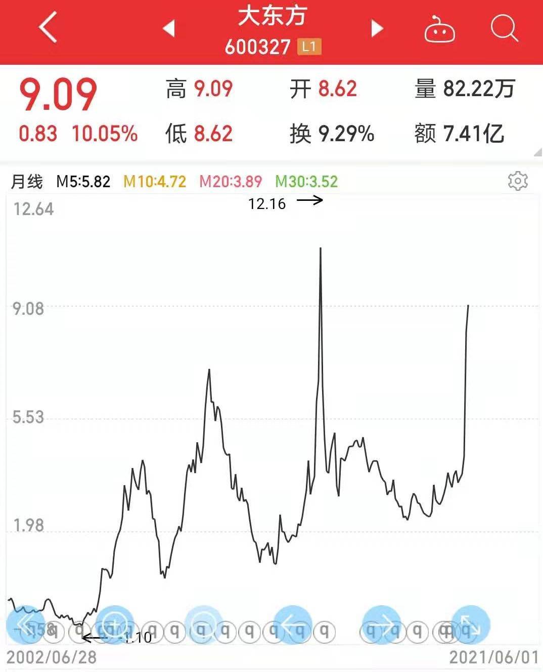 三胎概念股大涨2.7%_大东方