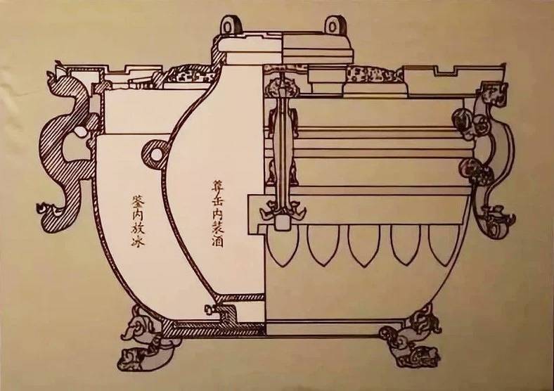 铜冰鉴[hàn]内部示意图