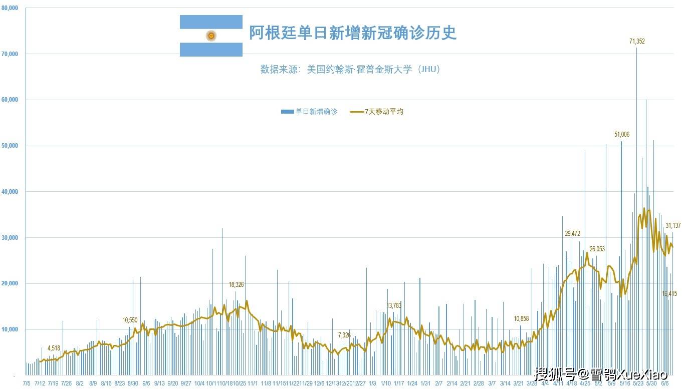 美国约翰斯·霍普金斯大学 全球新冠疫情速览2021.6.10