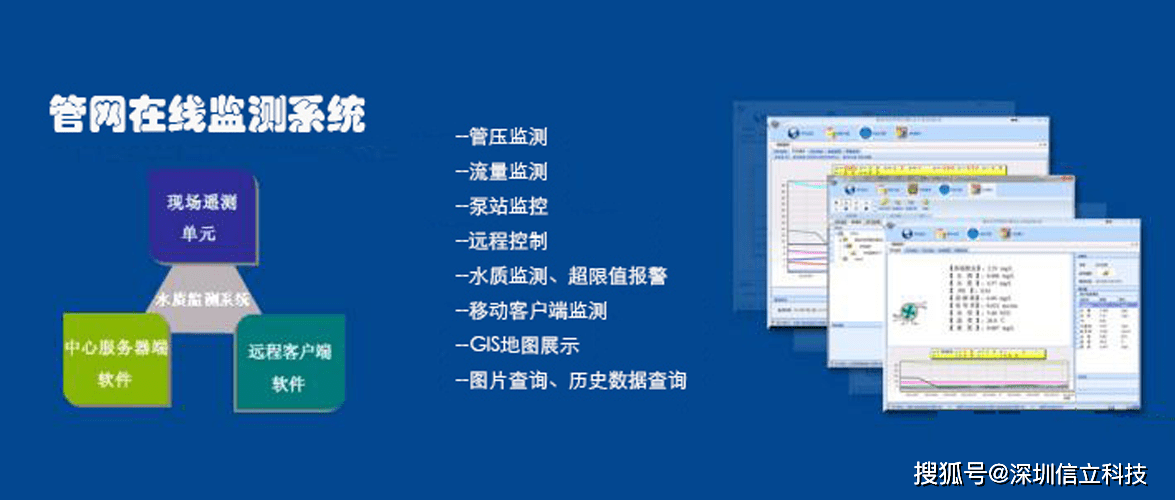 五,系统功能 1,实时采集管网压力,流量,水质,水位等数据,并利用无线