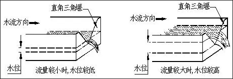 巴歇尔槽明渠流量计