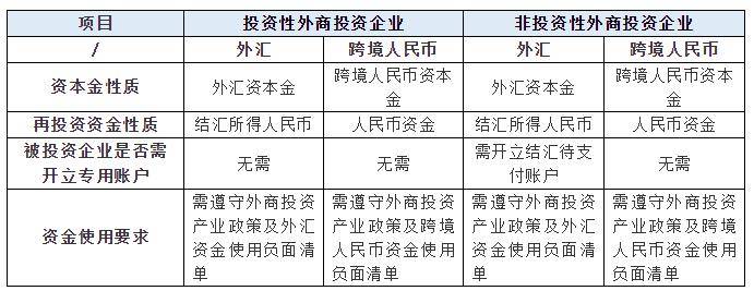 境外个人购买境内投资产品