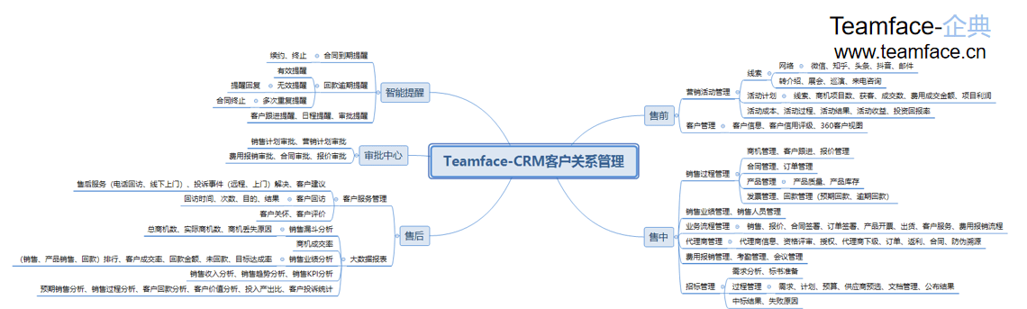 crm客户关系管理系统为企业带来哪些好处