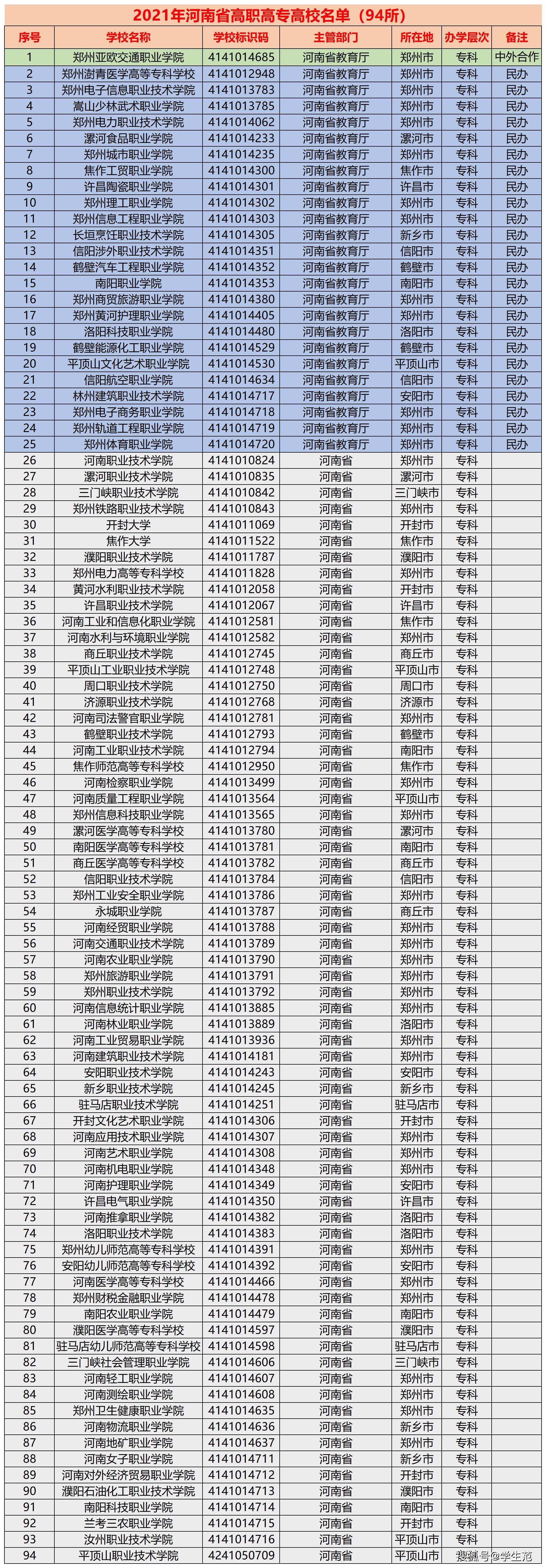 河南高考分数线公布104万考生志愿压力非外省可比合情合理