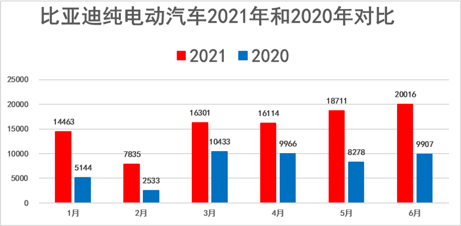 比亚迪s6 销量_比亚迪g6销量_比亚迪汽车销量