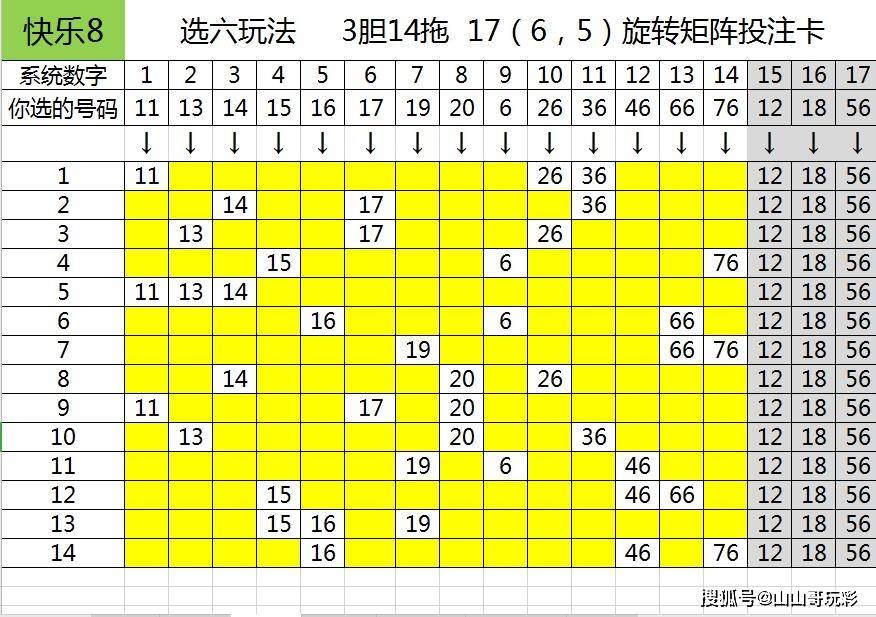 快乐8第2021178期一行一列搞定区间尾数,本期看好1区6