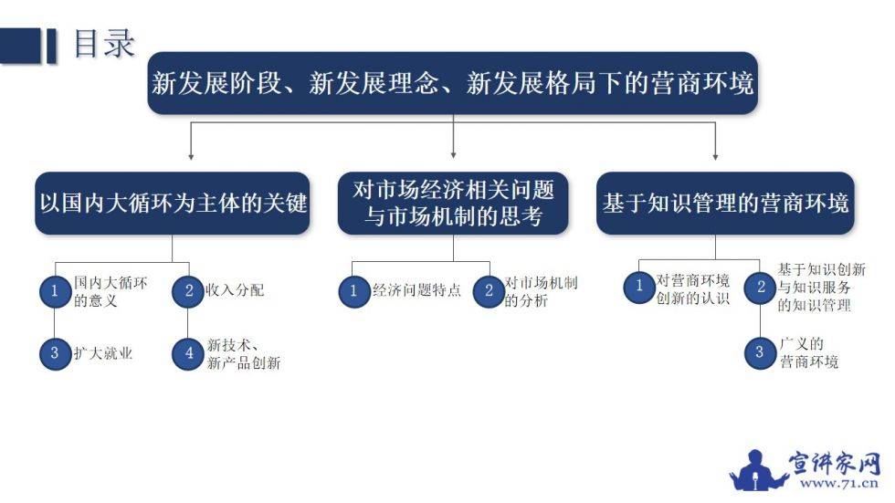 宣讲家课件:新发展阶段,新发展理念,新发展格局下的营