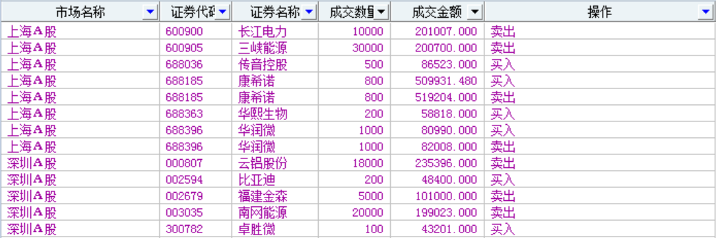 市场行情不明确!继续谨慎操作!清仓碳中和!抱团科创板