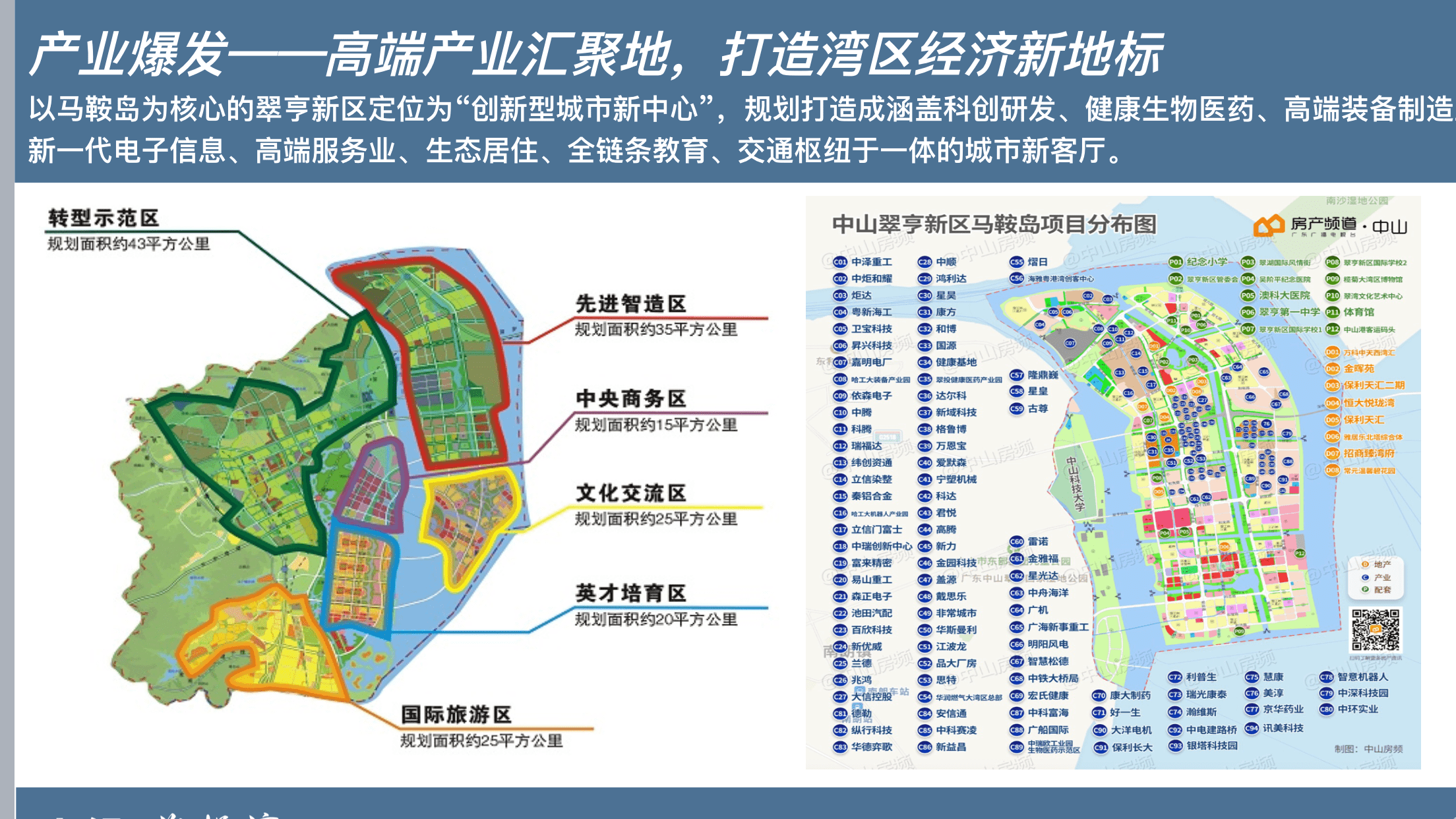 庞大的产业价值:南朗集聚健康医药,文化旅游,高新科技三大核心产业