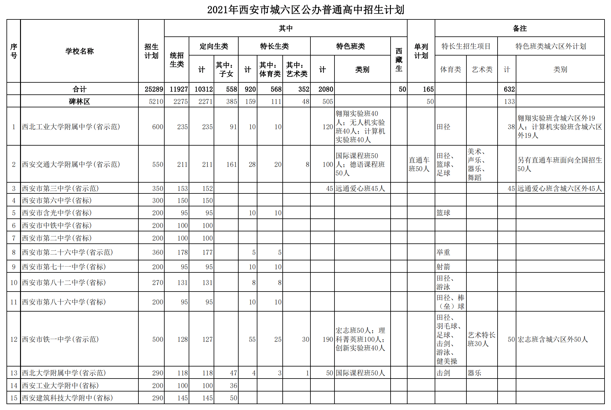 西安市2021公办民办普通高中民办初中招生计划汇总