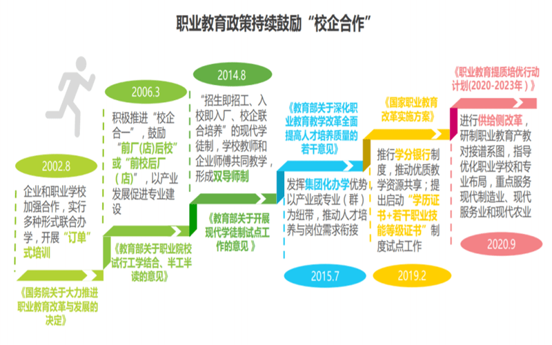 中国将建立世界上最大的职业教育体系,职业培训行业已进入到了整合的