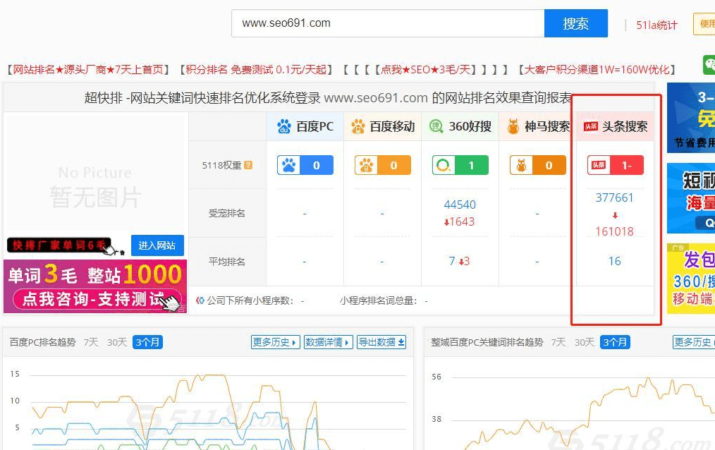 文章分页 seo 来自搜狐网