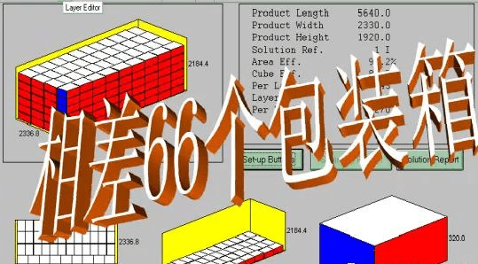 包装设计六步法一流通环境的确定