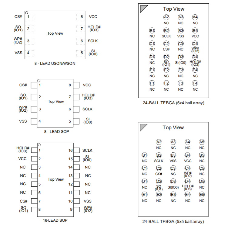 gd25q64esig 兆易创新-gigadevice