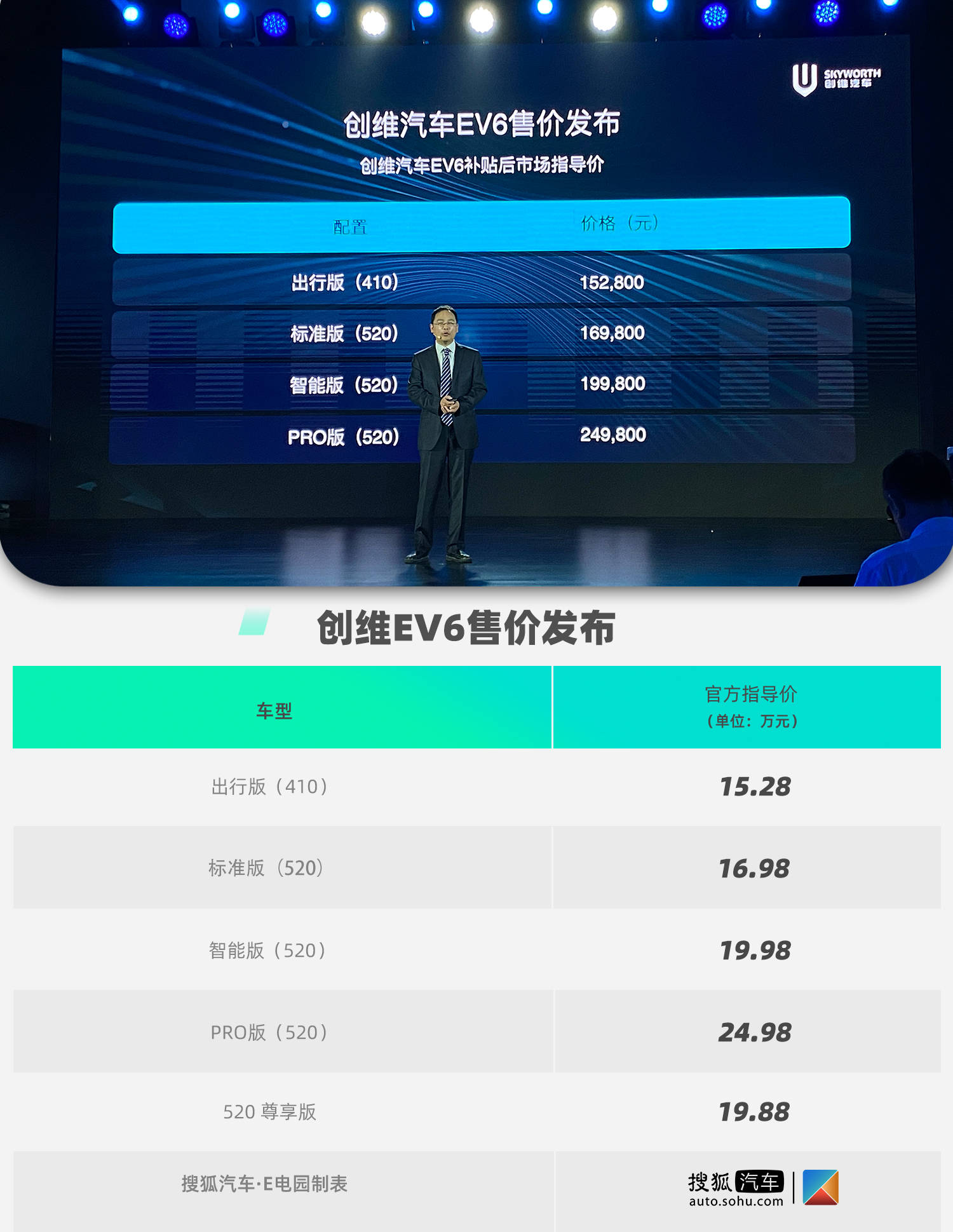 售15282498万元创维汽车ev6售价发布