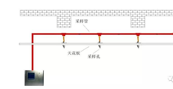 管路采样吸气时感烟火灾探测器设置