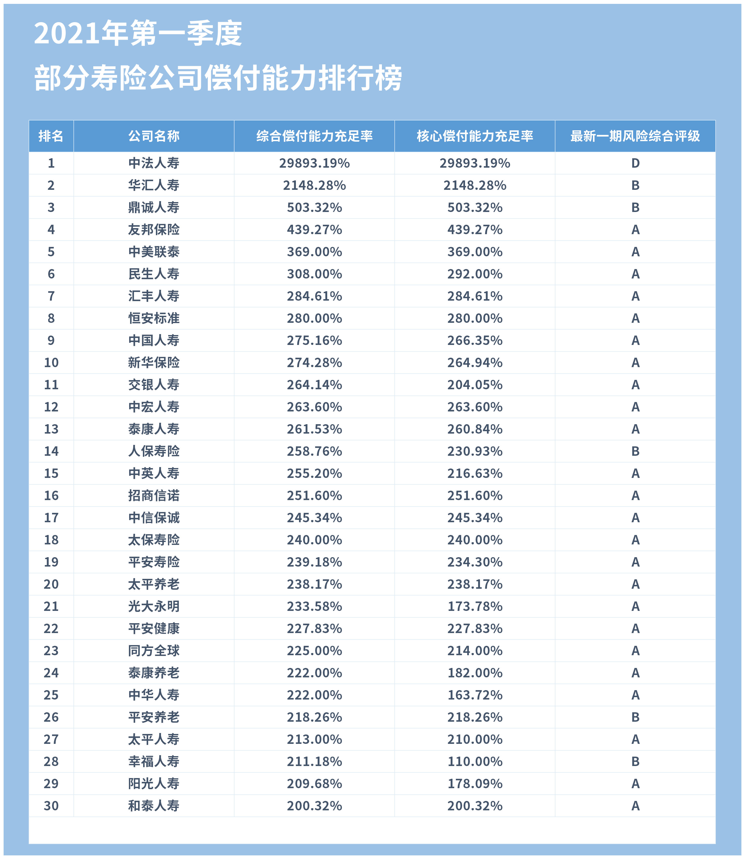 中国十大保险公司排名,都有哪些保险公司上榜?