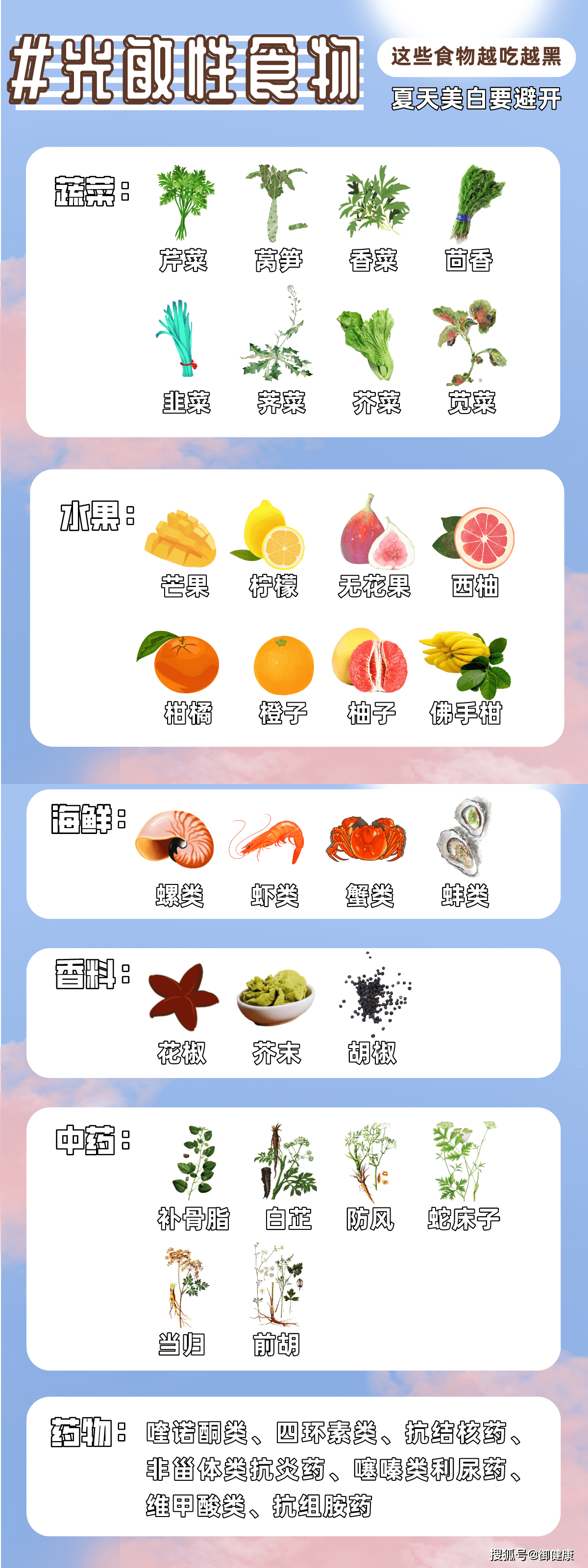 光敏性食物大全!想美白?避开它们