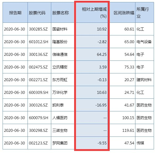 价值投资:想买股票有什么推荐的?直接跟上抄作业!