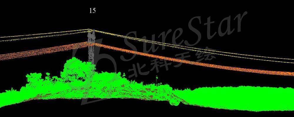使用电力处理软件,软件自动分类得到地面点,导线,杆塔,植被,建筑,交跨
