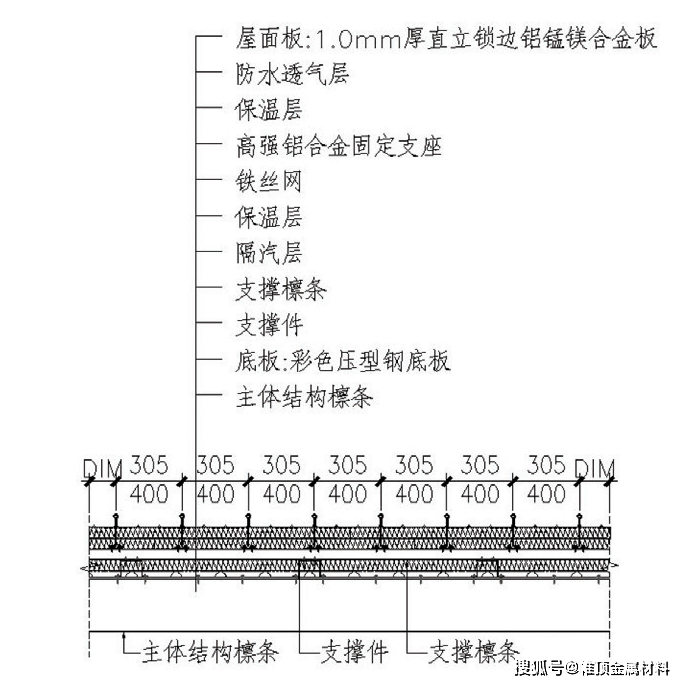 梦回宋朝的金属屋面—中南置地·海门春风里