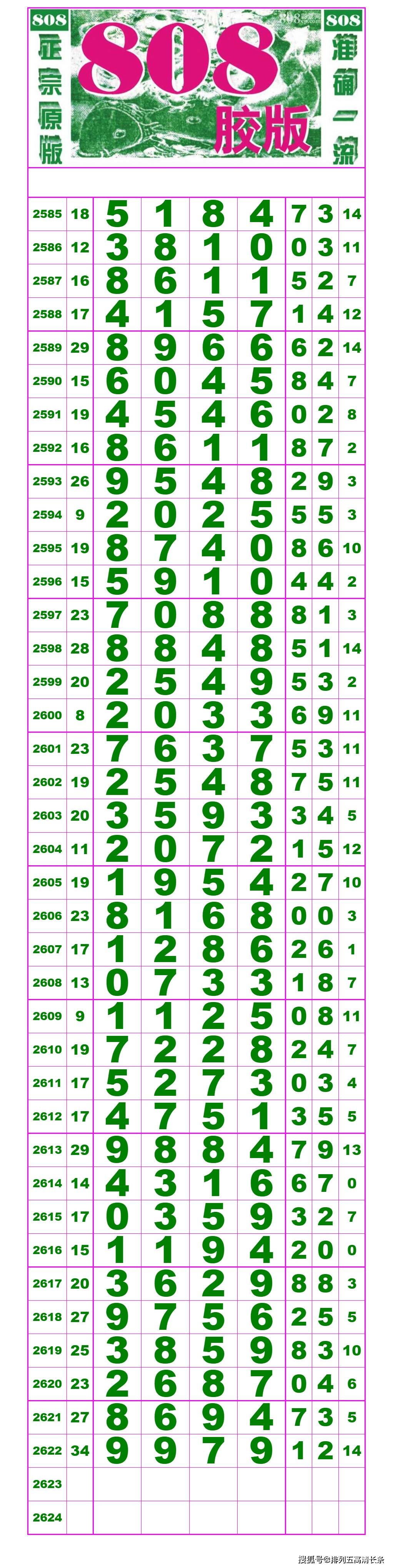 21214期:(排列五高清长条) (七星彩808经典长条)