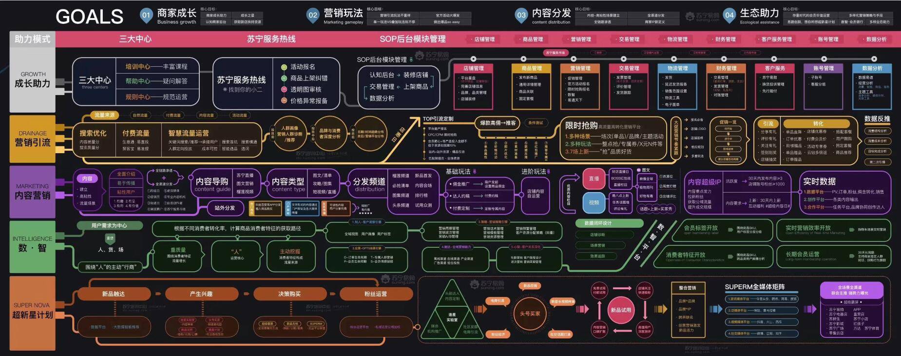 电商运营知识地图分享教你做运营不清楚的赶快收藏