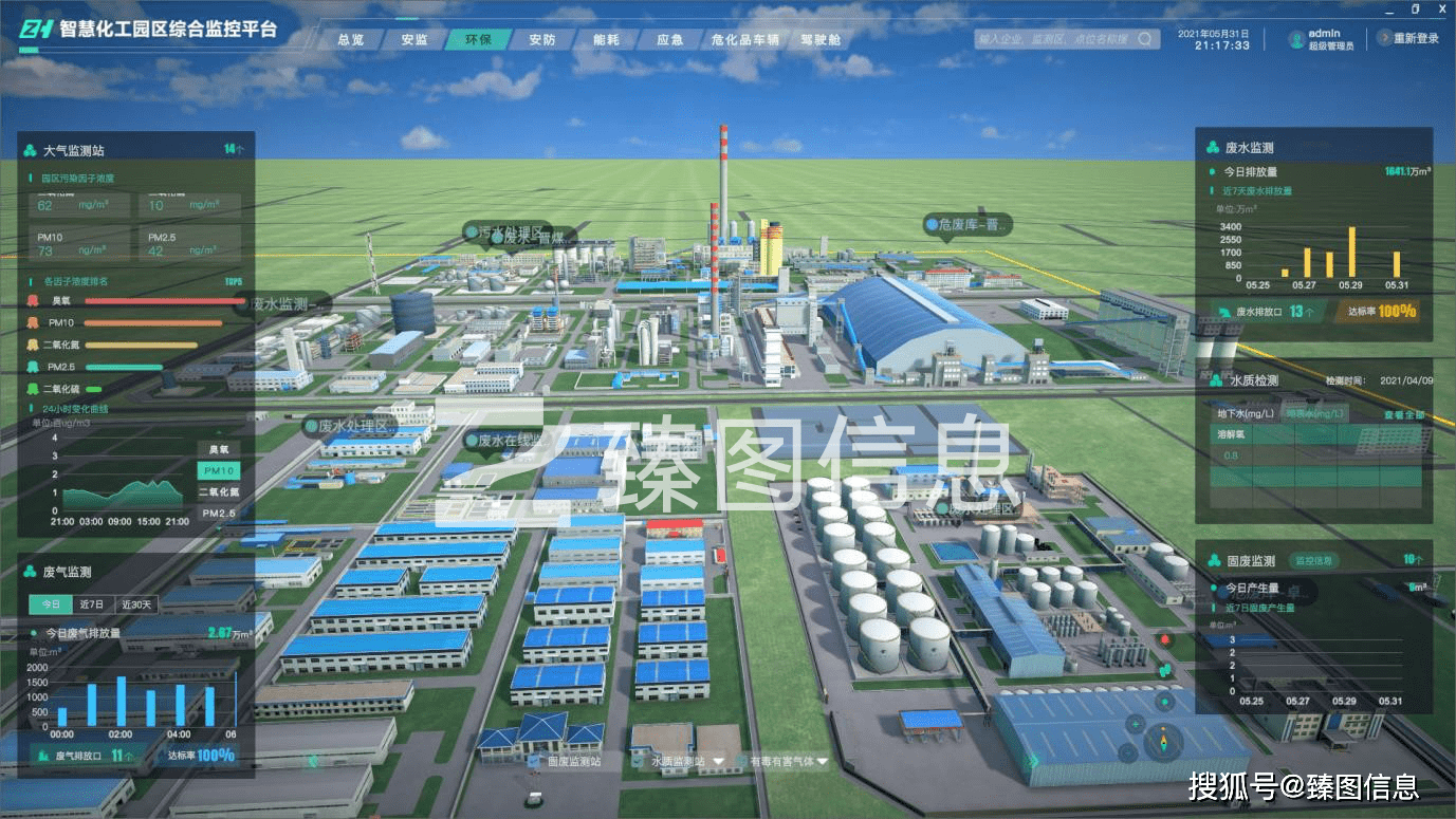 推进传统创造业数字化转型,助力打造新型智慧化工园区