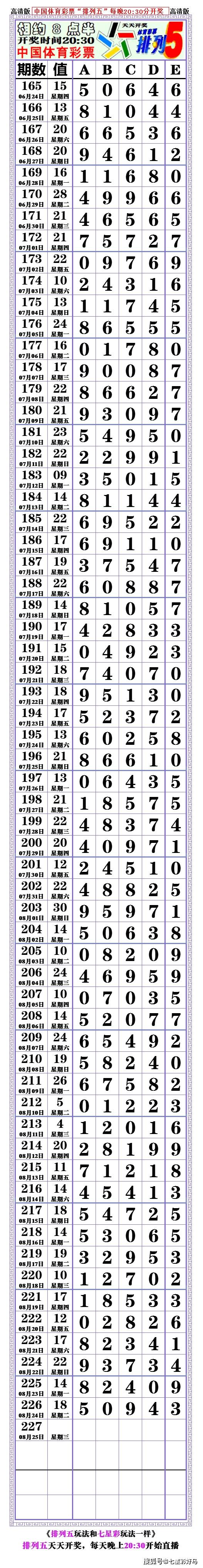 本期21226期:排列五,对奖表,空白长条.〖2021.08.24〗开