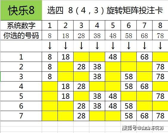 快乐8第2021227期一行一列搞定区间尾数本期看好3区8尾