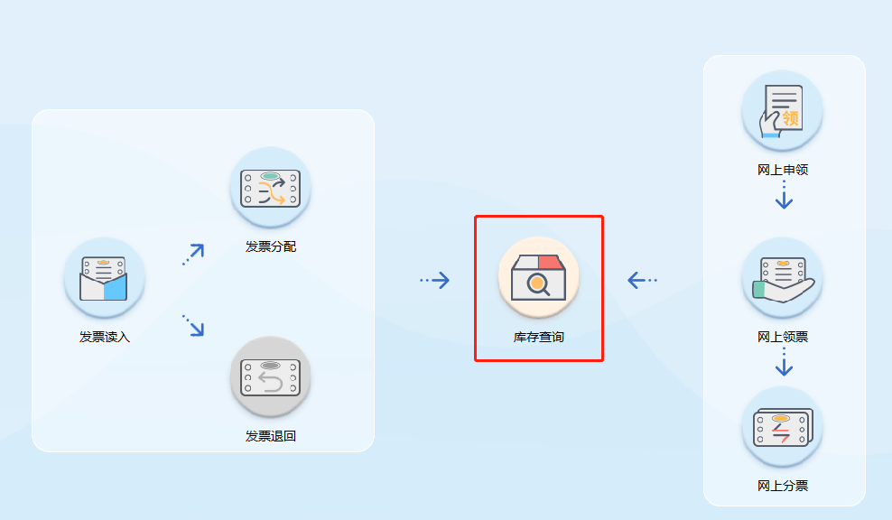 开票软件v3.0(金税盘版)发票读入方法