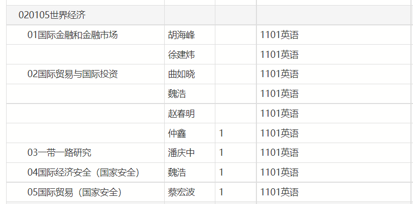 2022年北京师范大学考博参考书 高鸿业《西方经济学(宏微观)基础