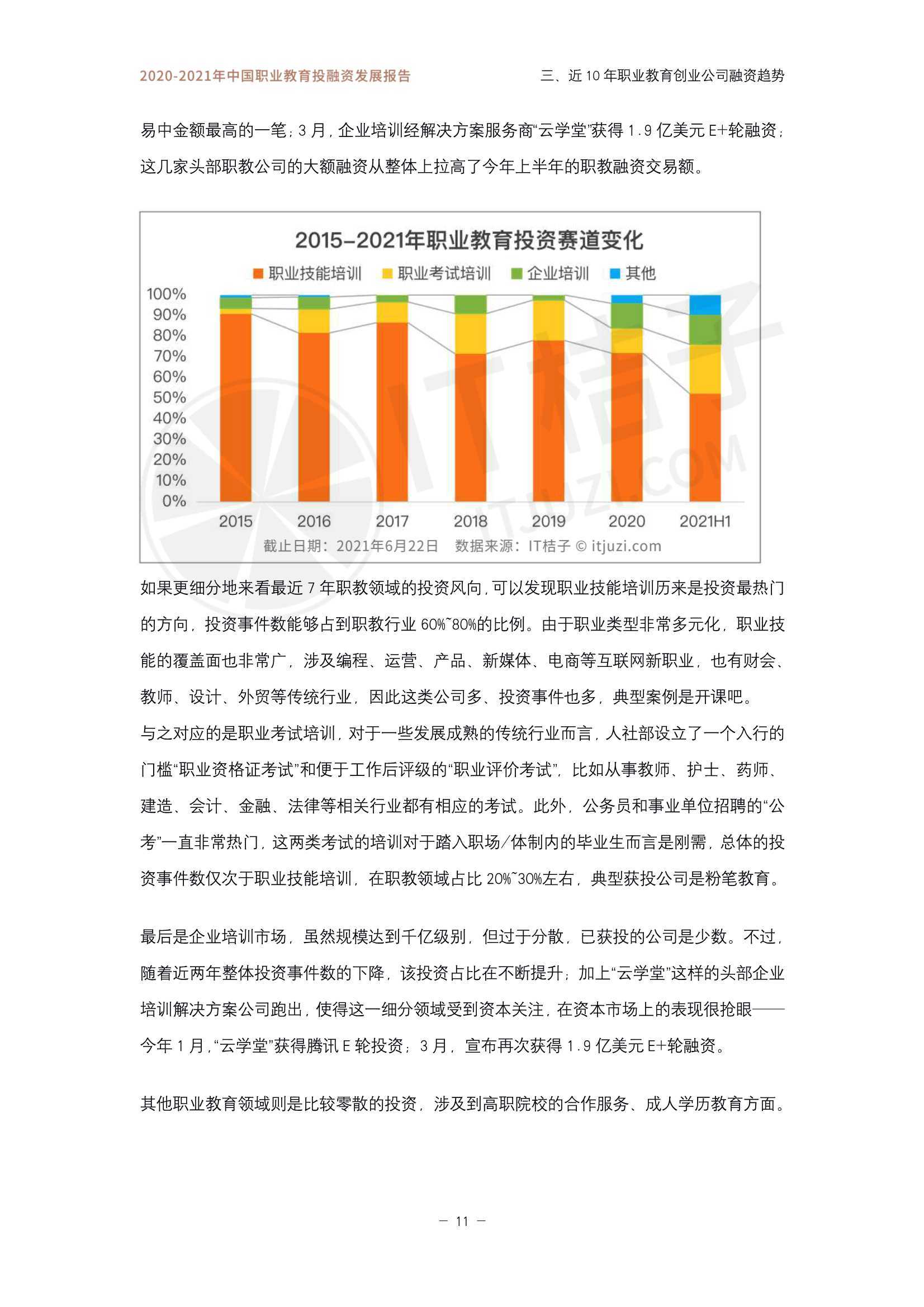 2020 2021年中国职业教育投融资发展报告