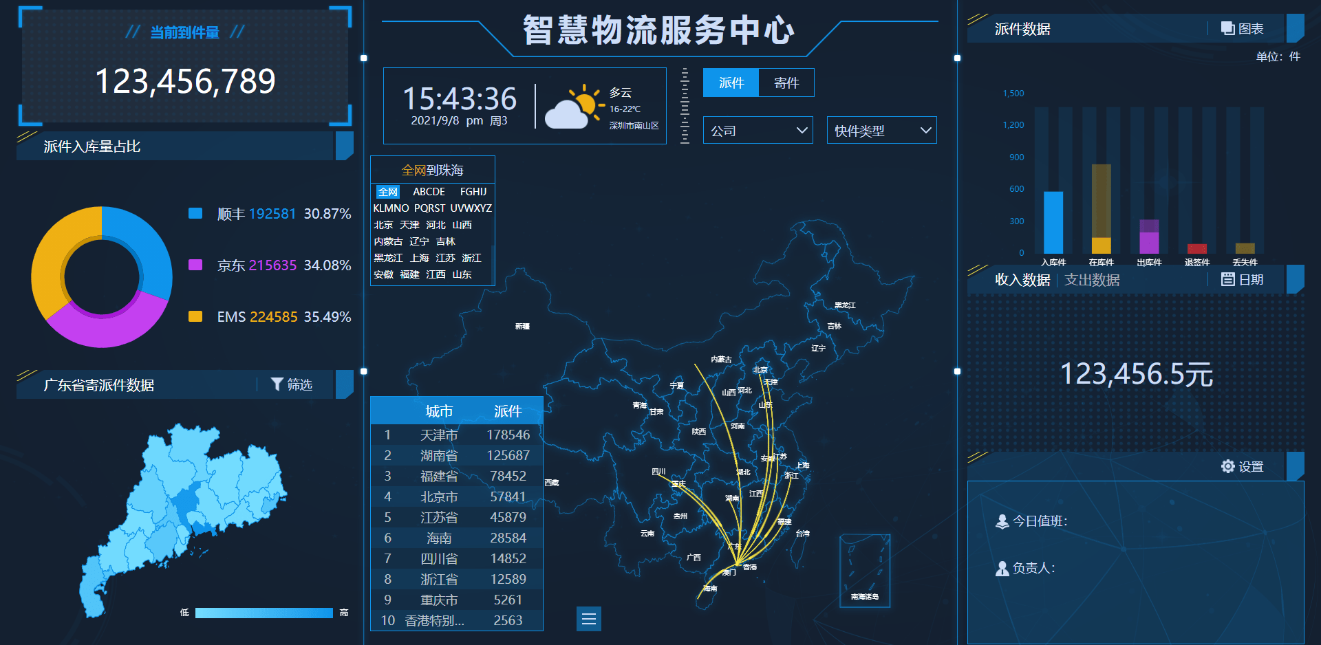 乐畅数据可视化大屏系统