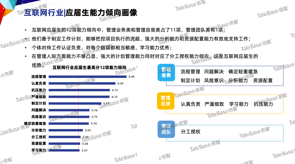 应届生群体的人才画像,是帮助企业实现精准照片,培养核心人才的关键