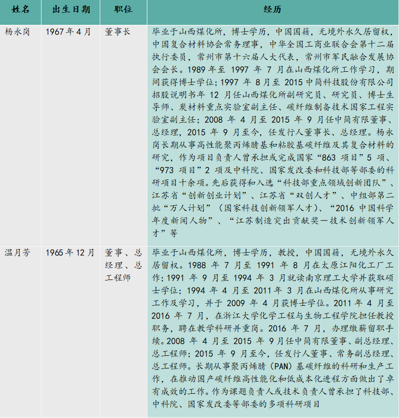 5%以上股东减持股份的预披露公告,公司的原始股东袁怀东,施秋芳(系