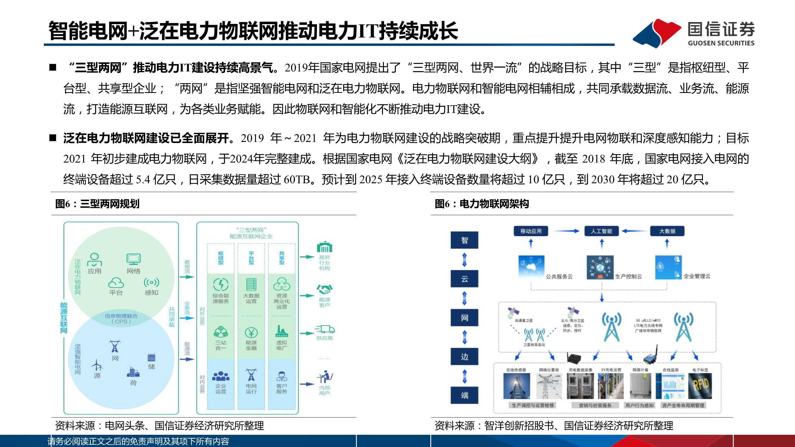 电力信息化行业报告双碳绿电催化电力it产业高景气