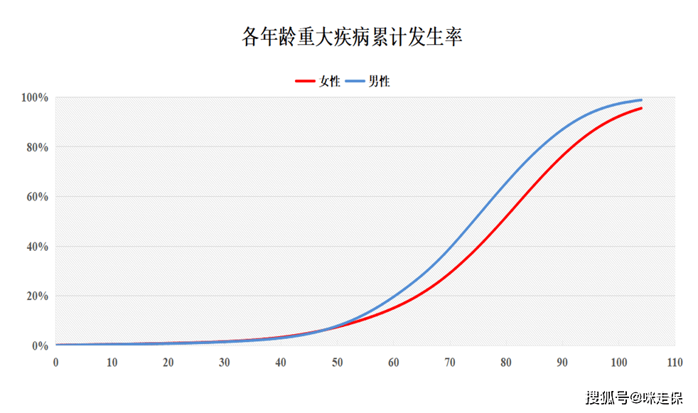 千挑万选,孩子的医疗险,怎么买才划算?