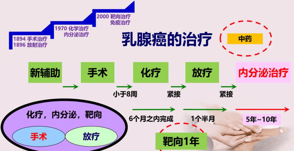 警惕乳腺癌内分泌治疗看似小问题的副作用可使抗癌失败