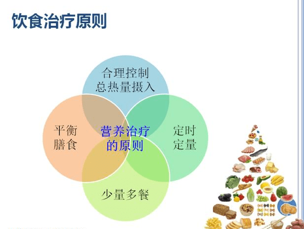 患了糖尿病饮食上要注意的