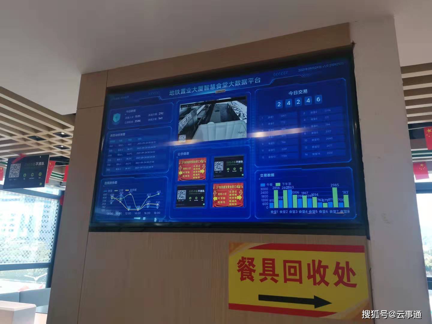 明厨亮灶ai大数据实施方案
