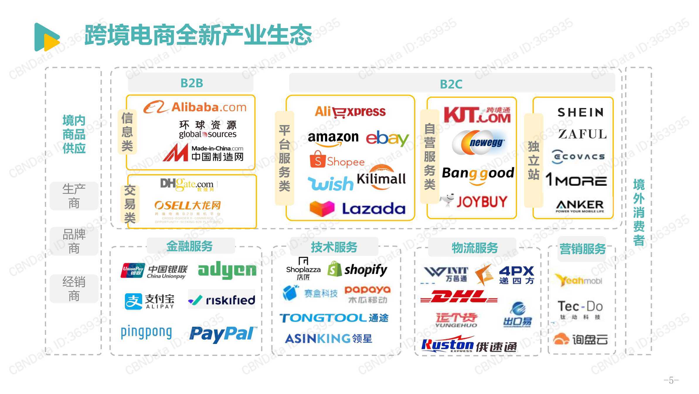 预见风险2021跨境电商发展报告(亿邦智库)_品牌